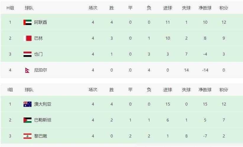 世预赛积分榜中国国足4分出线